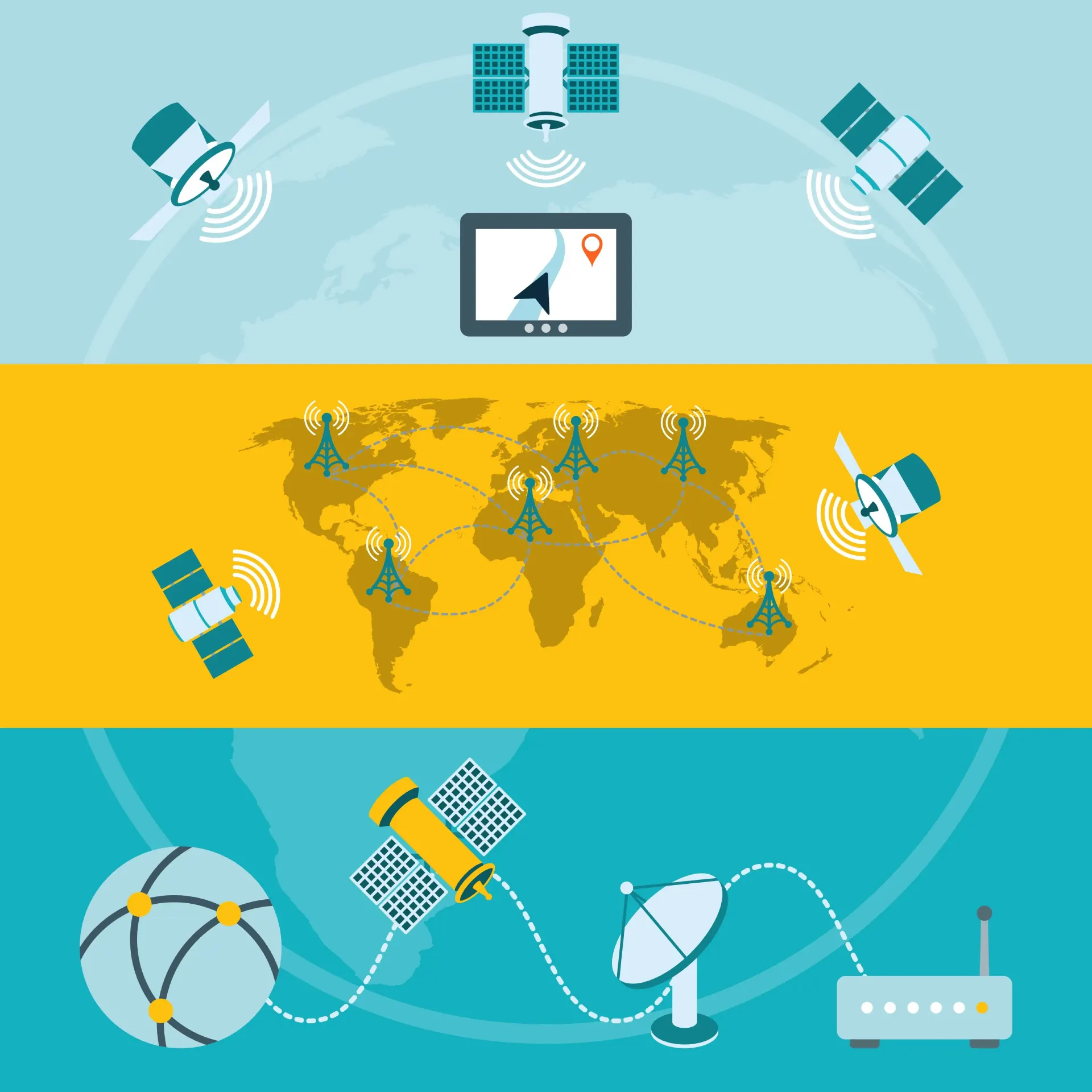 Отличие ГЛОНАСС от GPS