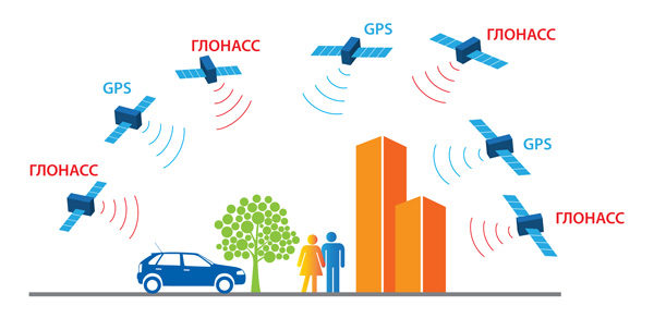  ГЛОНАСС отличается от GPS