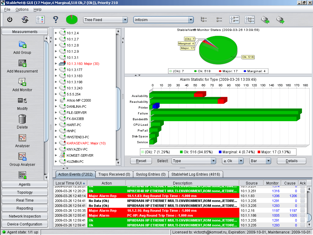 StableNet. Приложение Rich Client