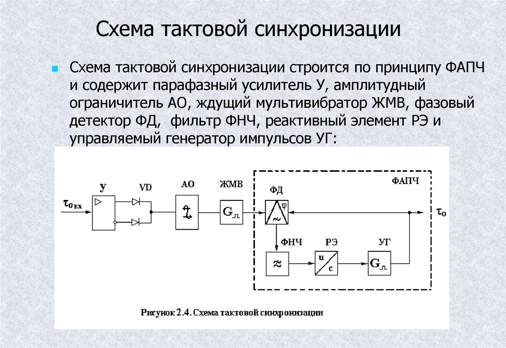 схема тактовой синхронизации тсс